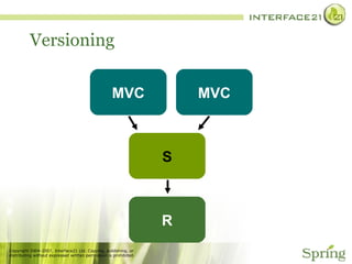 Versioning MVC MVC S R 