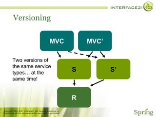 Versioning MVC MVC’ S R Two versions of the same service types… at the  same time! S’ 