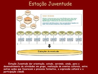 Os Jovens No Mercado De Trabalho