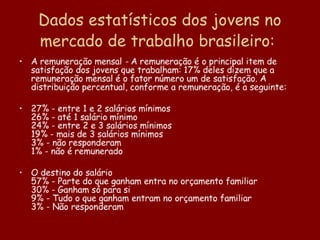 Os Jovens No Mercado De Trabalho