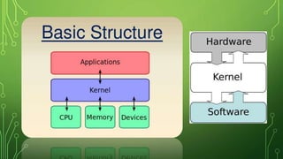 Computer Kernel Diogram Kernel (OS) | PPTX