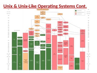 Operating Systems laboratory introduction-Lab1.pptx