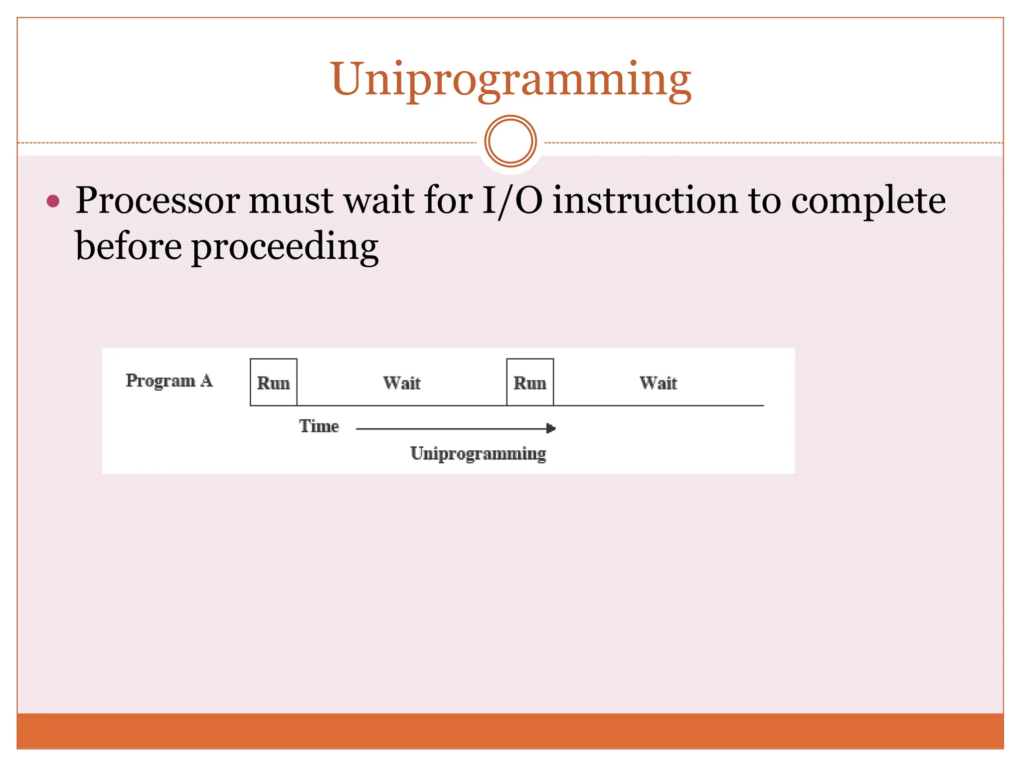 Uniprogramming
 Processor must wait for I/O instruction to complete
before proceeding
 