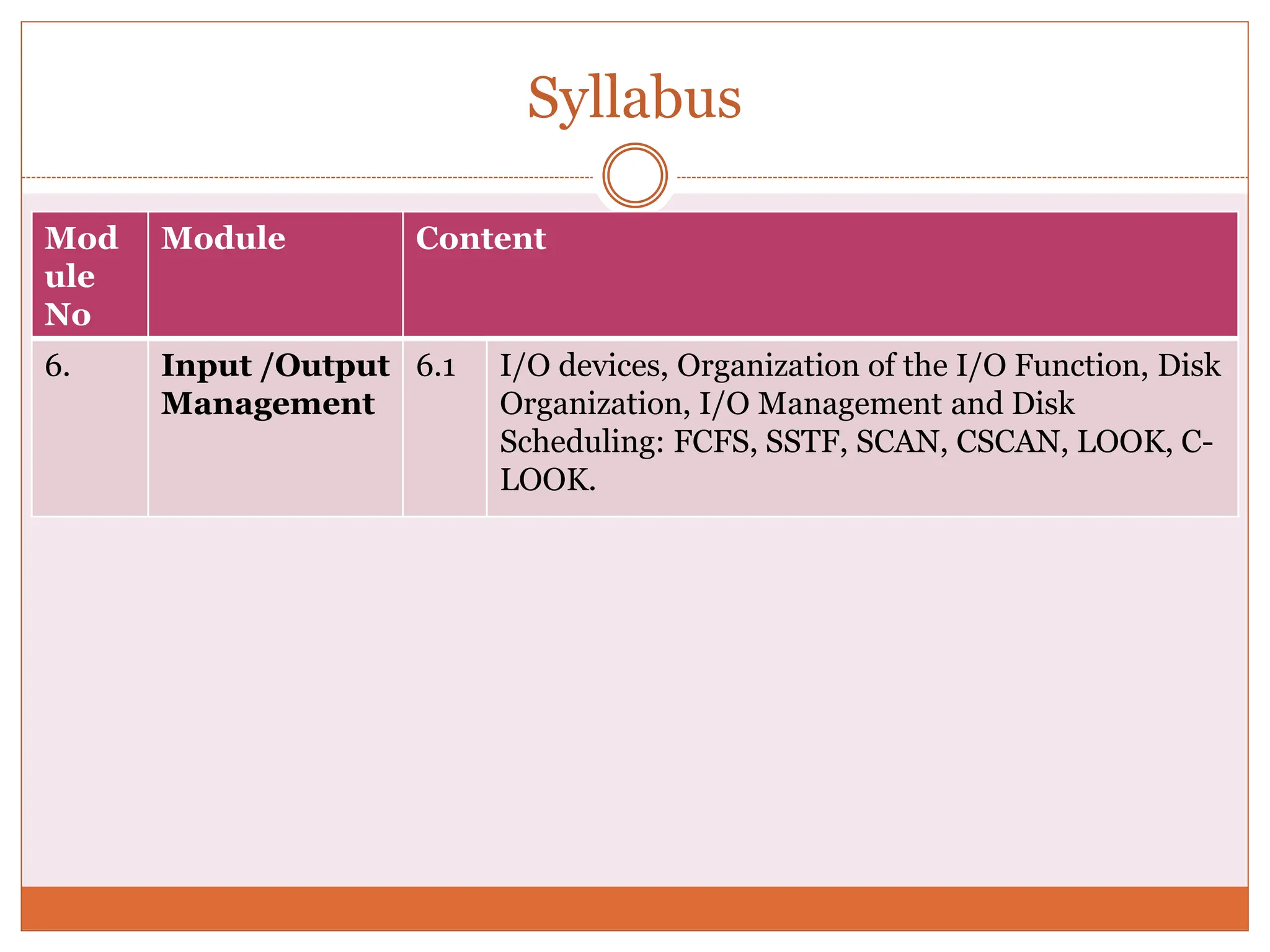 Syllabus
Mod
ule
No
Module Content
6. Input /Output
Management
6.1 I/O devices, Organization of the I/O Function, Disk
Organization, I/O Management and Disk
Scheduling: FCFS, SSTF, SCAN, CSCAN, LOOK, C-
LOOK.
 