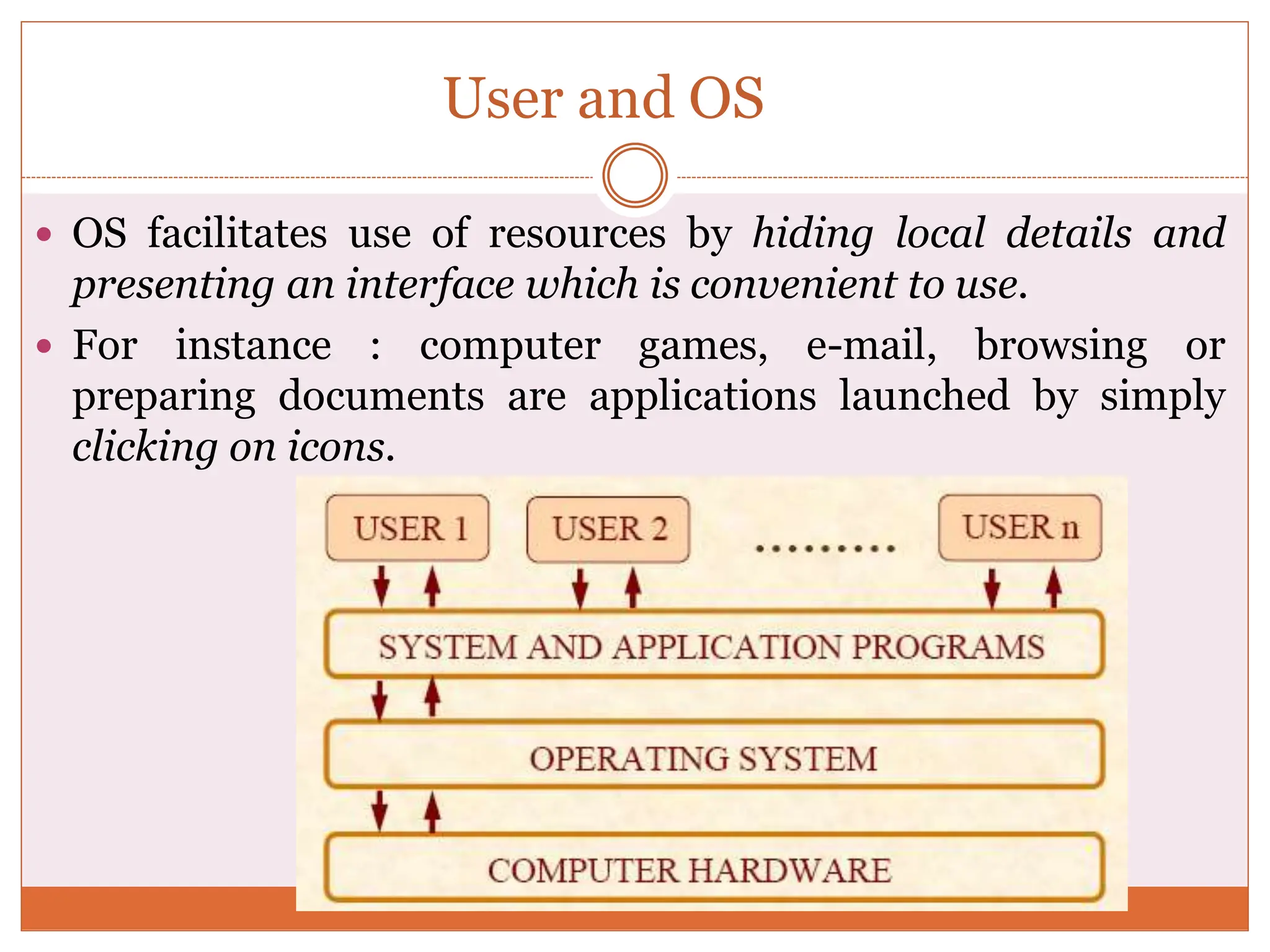 User and OS
 OS facilitates use of resources by hiding local details and
presenting an interface which is convenient to use.
 For instance : computer games, e-mail, browsing or
preparing documents are applications launched by simply
clicking on icons.
 