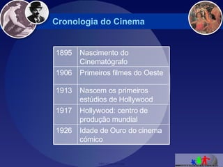 Cronologia do Cinema Idade de Ouro do cinema cómico 1926 Hollywood: centro de produção mundial 1917 Nascem os primeiros estúdios de Hollywood 1913 Primeiros filmes do Oeste 1906 Nascimento do Cinematógrafo 1895 