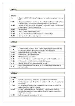 CANTO VI
ESTROFES
1 - 6 - O povo de Melinde festeja os Portugueses. Partida das naus para os mares da
Índia.
7 - 37 -Baco fala com Neptuno. Concílio dos Deuses Marinhos. Discurso de Baco. Éolo
é incitado a soltar os ventos para impedir a viagem dos Portugueses.
38 - 69 -A bordo, os Portugueses contam histórias para passar o tempo. Fernão Veloso
conta o episódio dos Doze de Inglaterra.
70 - 84: -A tempestade.
85 - 91 -Vénus e as ninfas abrandam os ventos.
92 - 94 -As naus chegam a Calecut. O Gama agradece de novo a Deus.
95 - 99 -Camões medita sobre o valor da glória.
CANTO VII
ESTROFES
1 - 14
A Armada está na barra de Calecut. Camões elogia o espírito aventureiro dos
Portugueses, comparando-os com outros povos que nada fazem.
15 - 22 Entrada em Calecut. Descrição da Índia.
23 - 27 Contacto com o povo desconhecido.
28 - 41 Monçaide descreve o Malabar.
42 - 56 O Gama desembarca e o Catual leva os Portugueses até junto do Samorim.
57 - 66 O Gama visita o Samorim. Acolhimento dos Portugueses.
66 - 77 Paulo da Gama recebe o catual a bordo da Armada.
78 - 87
Camões faz nova invocação às Ninfas do Tejo e do Mondego, e queixa-se da
sua infelicidade.
CANTO VIII
ESTROFES
1 - 43 Paulo da Gama descreve ao Catual as figuras das bandeiras das naus.
44 - 56 O Catual regressa a terra. Baco intervém de novo, pondo os indianos contra os
Portugueses.
57 - 78 O Gama pede para ser recebido pelo Samorim. Este acredita no discurso do
capitão e deixa que regresse à sua nau.
79 - 95 O Catual tenta deter Vasco da Gama em terra, mas como tem medo do
Samorim, liberta-o a troco de mercadorias. O capitão regressa à nau e ficam
dois feitores em terra.
96 - 99 Reflexões do poeta sobre o poder do ouro.
 