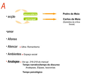 A acção amor Afonso Alencar  »  Ultra- Romantismo Ambientes  »  Espaço social Analepse   »  Ver pp. 216-218 do manual   Tempo narrativo/tempo do discurso Analepses, Elipses, Isocronias Tempo psicológico secundária principal Pedro da Maia Carlos da Maia (Episódios da crítica  Social) 