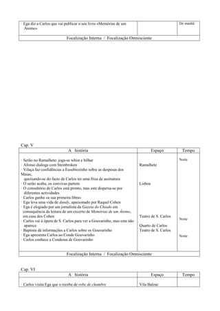 · Ega diz a Carlos que vai publicar o seu livro «Memórias de um
Átomo»
De manhã
Focalização Interna / Focalização Omnisciente
Cap. V
A história Espaço Tempo
· Serão no Ramalhete: joga-se whist e bilhar
· Afonso dialoga com Steinbroken
· Vilaça faz confidências a Eusebiozinho sobre as despesas dos
Maias,
queixando-se do facto de Carlos ter uma frisa de assinatura
· O serão acaba, os convivas partem
· O consultório de Carlos está pronto, mas este dispersa-se por
diferentes actividades
· Carlos ganha «a sua primeira libra»
· Ega leva uma vida de dandy, apaixonado por Raquel Cohen
· Ega é elogiado por um jornalista da Gazeta do Chiado em
consequência da leitura de um excerto de Memórias de um Átomo,
em casa dos Cohen
· Carlos vai à ópera de S. Carlos para ver a Gouvarinho, mas esta não
aparece
· Baptista dá informações a Carlos sobre os Gouvarinho
· Ega apresenta Carlos ao Conde Gouvarinho
· Carlos conhece a Condessa de Gouvarinho
Ramalhete
Lisboa
Teatro de S. Carlos
Quarto de Carlos
Teatro de S. Carlos
Noite
Noite
Noite
Focalização Interna / Focalização Omnisciente
Cap. VI
A história Espaço Tempo
· Carlos visita Ega que o recebe de robe de chambre Vila Balzac
 