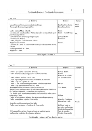 Focalização Interna / Focalização Omnisciente
Cap. VIII
A história Espaço Tempo
· Ida de Carlos a Sintra, acompanhado de Cruges
· Apreciação do percurso geográfico
· Carlos procura Maria Eduarda
· Encontro com Eusebiozinho e Palma «Cavalão» acompanhados por
prostitutas espanholas
· Deslumbramento perante aquela paisagem
· Encontro com Alencar
· Carlos, Cruges e Alencar visitam Seteais
· Regresso ao Lawrence
· Desilusão de Carlos ao ver frustrado o objectivo de encontrar Maria
Eduarda
· Monólogo interior de Carlos
· Regresso a Lisboa
Benfica, Porcalhota,
Ramalhão, Sintra
Sintra
Sintra – Hotel Nunes
junto ao Hotel
Lawrence
Seteais
8 h da
manhã
9 h
da noite
Focalização I n t e r n a
Cap. IX
A história Espaço Tempo
· Dâmaso leva Carlos a consultar Rosicler.
· Carlos observa os objectos pessoais de Maria Eduarda
· Carlos conhece Rosicler e Miss Sara
· Cohen expulsa Ega de sua casa no dia do baile de máscaras
· Carlos e Ega vão à quinta de Craft
· Carlos e Craft aconselham Ega a esperar o desafio de Cohen
· Carlos e Ega aguardam o desafio de Cohen
· A senhora Adélia (criada dos Cohen) traz notícias
· Raquel Cohen leva uma tareia do marido e depois reconcilia-se com
ele. Adélia é despedida e o casal vai para Inglaterra
· Ega decide partir para Celorico devido aos comentários sobre o seu
caso com a Cohen
· Carlos reflecte sobre o falhanço dos projectos de Ega e dos seus
· Carlos toma chá em casa dos Gouvarinho
· As senhoras dialogam sobre a instrução
· Carlos envolve-se com a Condessa de Gouvarinho
· O Conde de Gouvarinho é caracterizado na sua intervenção
parlamentar em defesa da educação religiosa
Lisboa - Hotel
Central
Gabinete de toillette
de Maria Eduarda
Olivais
Vila Balzac
Lisboa
Casa dos Condes de
Gouvarinho –sala
Gabinete onde se
encontra um busto do
Conde de Gouvarinho
Sala da casa dos
Condes Gouvarinho
No outro
dia
À tarde
Focalização I n t e r n a (P r e dom i n a n te)
 