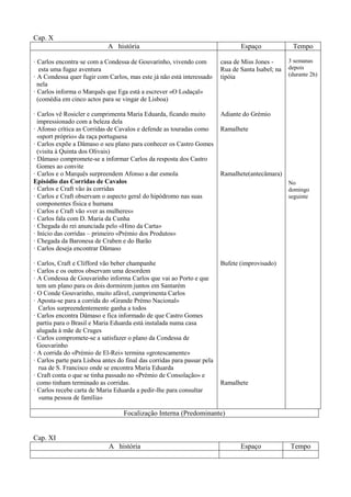 Cap. X
A história Espaço Tempo
· Carlos encontra·se com a Condessa de Gouvarinho, vivendo com
esta uma fugaz aventura
· A Condessa quer fugir com Carlos, mas este já não está interessado
nela
· Carlos informa o Marquês que Ega está a escrever «O Lodaçal»
(comédia em cinco actos para se vingar de Lisboa)
· Carlos vê Rosicler e cumprimenta Maria Eduarda, ficando muito
impressionado com a beleza dela
· Afonso crítica as Corridas de Cavalos e defende as touradas como
«sport próprio» da raça portuguesa
· Carlos expõe a Dâmaso o seu plano para conhecer os Castro Gomes
(visita à Quinta dos Olivais)
· Dâmaso compromete-se a informar Carlos da resposta dos Castro
Gomes ao convite
· Carlos e o Marquês surpreendem Afonso a dar esmola
Episódio das Corridas de Cavalos
· Carlos e Craft vão às corridas
· Carlos e Craft observam o aspecto geral do hipódromo nas suas
componentes física e humana
· Carlos e Craft vão «ver as mulheres»
· Carlos fala com D. Maria da Cunha
· Chegada do rei anunciada pelo «Hino da Carta»
· Início das corridas – primeiro «Prémio dos Produtos»
· Chegada da Baronesa de Craben e do Barão
· Carlos deseja encontrar Dâmaso
· Carlos, Craft e Clifford vão beber champanhe
· Carlos e os outros observam uma desordem
· A Condessa de Gouvarinho informa Carlos que vai ao Porto e que
tem um plano para os dois dormirem juntos em Santarém
· O Conde Gouvarinho, muito afável, cumprimenta Carlos
· Aposta-se para a corrida do «Grande Prémo Nacional»
Carlos surpreendentemente ganha a todos
· Carlos encontra Dâmaso e fica informado de que Castro Gomes
partiu para o Brasil e Maria Eduarda está instalada numa casa
alugada à mãe de Cruges
· Carlos compromete-se a satisfazer o plano da Condessa de
Gouvarinho
· A corrida do «Prémio de El-Rei» termina «grotescamente»
· Carlos parte para Lisboa antes do final das corridas para passar pela
rua de S. Francisco onde se encontra Maria Eduarda
· Craft conta o que se tinha passado no «Prémio de Consolação» e
como tinham terminado as corridas.
· Carlos recebe carta de Maria Eduarda a pedir-lhe para consultar
«uma pessoa de família»
casa de Miss Jones -
Rua de Santa Isabel; na
tipóia
Adiante do Grémio
Ramalhete
Ramalhete(antecâmara)
Bufete (improvisado)
Ramalhete
3 semanas
depois
(durante 2h)
No
domingo
seguinte
Focalização Interna (Predominante)
Cap. XI
A história Espaço Tempo
 