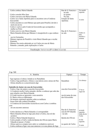 · Carlos conhece Maria Eduarda
· Carlos consulta Miss Sara
· Carlos conversa com Maria Eduarda
· Carlos vai a Santa Apolónia para se encontrar com a Condessa
Gouvarinho
· Carlos encontra-se com Dâmaso que parte para Penafiel, devido à
morte de um tio
· Carlos é «salvo» pelo Conde de Gouvarinho que acompanha a
mulher ao Porto
· Carlos convive com Maria Eduarda
· Maria Eduarda afirma que Dâmaso é «insuportável» e que conhece
o
seu tio Guimarães
· Dâmaso regressa de Penafiel e visita Maria Eduarda que o recebe
friamente
· Dâmaso fica muito admirado ao ver Carlos em casa de Maria
Eduarda e, amuado, pede explicações a Carlos
Rua de S. Francisco -
na sala
no quarto
Na sala
Estação de Santa
Apolónia
Rua de S. Francisco -
na sala
Na manhã
seguinte
A noite
Todos os
dias,
durante a
semana
Focalização I n t e r n a (P r e dom i n a n te)
Cap. XII
A história Espaço Tempo
· Ega regressa a Lisboa e instala-se no Ramalhete
· Carlos e Ega justificam a Afonso a sua inércia com o atraso do País
· Afonso desafia-os a concretizarem algo
Episódio do Jantar em casa do Gouvarinho
· Carlos e Ega vão jantar a casa dos Gouvarinho
· A Condessa recebe Carlos amuada e dá-lhe a conhecer que sabe das
suas relações com Maria Eduarda
· O Conde mostra-se ignorante e sem memória
· D. Maria critica os diplomatas
· Os homens exprimem opiniões sobre as mulheres
· Sousa Neto não conhece Proudhon
· A Condessa de Gouvarinho reconcilia-se com Carlos e combina
com
ele um encontro amoroso
· Carlos declara-se a Maria Eduarda e é correspondido
· Maria Eduarda afirma ter algo para dizer a Carlos, mas tal não
acontece
· Carlos e Maria Eduarda beijam-se
· Carlos propõe a Craft a venda da Quinta dos Olivais (para Maria
Eduarda aí passar o Verão)
· Afonso aprova a compra (sem saber os verdadeiros motivos)
· Carlos confessa a Ega o seu caso amoroso e os seus planos de fuga
Ramalhete
casa dos Gouvarinho
saa de jantar da casa
dos Gouvarinho
Rua de S. Francisco
casa de Mª Eduarda
- na sala
Quinta dos Olivais
no quarto de Carlos
Ao almoço
2ª fei ra
segui nte
na tarde
seguinte,
lindo dia de
Verão
no dia
seguinte
À noite
 