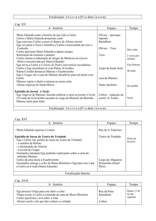 Focalização I n t e r n a (P r e dom i n a n te)
Cap. XV
A história Espaço Tempo
· Maria Eduarda conta a história da sua vida a Carlos
· Carlos e Maria Eduarda projectam casar
· Ega convence Carlos a casar só depois de Afonso morrer
· Ega vai jantar à Toca e relembra a Carlos a necessidade de criar o
Cenáculo
· Carlos apresenta Maria Eduarda a alguns amigos
· Realização de reuniões e jantares
· Carlos retoma a elaboração de artigos de Medicina na Gazeta
Médica (incentivado por Maria Eduarda)
· Ega envia a Carlos a Corneta do Diabo com notícia escandalosa
· Carlos e Ega encontram-se com Palma «Cavalão»
· Palma Cavalão denuncia Dâmaso e Eusebiozinho
· Ega e Cruges vão a casa de Dâmaso desafiá-lo para um duelo com
Carlos
· Dâmaso rejeita o duelo e retracta-se numa carta
· Afonso regressa de Santa Olávia
Episódio do Jornal A Tarde
· Ega vinga-se de Dâmaso, fazendo publicar a carta no jornal A Tarde
· O Conde de Gouvarinho ascende ao cargo de Ministro da Marinha
· Dâmaso parte para Itália
Olivais – quiosque
Japonês
Ramalhete
OIivais – Toca
Toca
Largo de Santa Justa
casa de Dâmaso
Santa Apolónia
Lisboa – redacção do
jornal «A Tarde»
Daí a dias
2 vezes por
semana
Fim Outono
4h tarde
De manhã
Noite
Focalização I n t e r n a (P r e dom i n a n te)
Cap. XVI
A história Espaço Tempo
· Maria Eduarda regressa a Lisboa
Episódio de Sarau do Teatro da Trindade
· Ega e Carlos vão assistir ao sarau do Teatro da Trindade:
- a oratória de Rufino
- a declamação de Alencar
- o recital de Cruges
· Guimarães interpela Ega, pedindo explicações sobre a carta do
sobrinho Dâmaso
· Carlos dá uma tareia a Eusebiozinho
· Guimarães entrega o cofre de Maria Monforte a Ega para este o dar
a Carlos ou à irmã (Maria Eduarda)
Rua de S. Francisco
Teatro da Trindade
Largo da Abegoaria
Pelourinho (Hotel
Paris)
Noite de
Inverno
Focalização Interna
Cap. XVII
A história Espaço Tempo
· Ega procura Vilaça para este abrir o cofre
· Vilaça revela a Carlos o conteúdo da carta de Maria Monforte
· Carlos questiona o avô sobre a irmã
· Afonso vacila e diz que não conhece a verdade
Rua da Prata
Ramalhete
Lisboa
Quase 11 hr
no dia
seguinte
 
