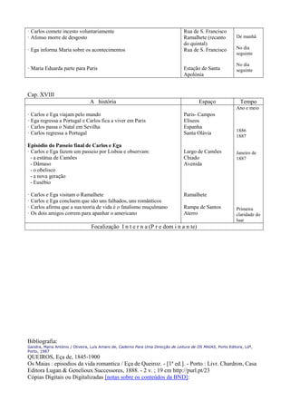· Carlos comete incesto voluntariamente
· Afonso morre de desgosto
· Ega informa Maria sobre os acontecimentos
· Maria Eduarda parte para Paris
Rua de S. Francisco
Ramalhete (recanto
do quintal)
Rua de S. Francisco
Estação de Santa
Apolónia
De manhã
No dia
seguinte
No dia
seguinte
Cap. XVIII
A história Espaço Tempo
· Carlos e Ega viajam pelo mundo
· Ega regressa a Portugal e Carlos fica a viver em Paris
· Carlos passa o Natal em Sevilha
· Carlos regressa a Portugal
Episódio do Passeio final de Carlos e Ega
· Carlos e Ega fazem um passeio por Lisboa e observam:
- a estátua de Camões
- Dâmaso
- o obelisco
- a nova geração
- Eusébio
· Carlos e Ega visitam o Ramalhete
· Carlos e Ega concluem que são uns falhados, uns românticos
· Carlos afirma que a sua teoria de vida é o fatalismo muçulmano
· Os dois amigos correm para apanhar o americano
Paris- Campos
Elíseos
Espanha
Santa Olávia
Largo de Camões
Chiado
Avenida
Ramalhete
Rampa de Santos
Aterro
Ano e meio
1886
1887
Janeiro de
1887
Primeira
claridade do
luar
Focalização I n t e r n a (P r e dom i n a n te)
Bibliografia:
Gandra, Maria António / Oliveira, Luís Amaro de, Caderno Para Uma Direcção de Leitura de OS MAIAS, Porto Editora, Ldª,
Porto, 1987
QUEIROS, Eça de, 1845-1900
Os Maias : episodios da vida romantica / Eça de Queiroz. - [1ª ed.]. - Porto : Livr. Chardron, Casa
Editora Lugan & Genelioux Successores, 1888. - 2 v. ; 19 cm http://purl.pt/23
Cópias Digitais ou Digitalizadas [notas sobre os conteúdos da BND]:
 