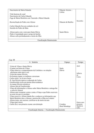 . Nascimento de Maria Eduarda
. Vida faustosa do casal
. Nascimento de Carlos Eduardo
. Fuga de Maria Monforte com Tancredo e Maria Eduarda
. Reconciliação de Pedro com Afonso
. Carlos Eduardo fica aos cuidados do avô
. Suicídio de Pedro da Maia
. Afonso parte com o neto para Santa Olávia
. Pedro é transladado para o jazigo da família
. Afonso sofre profundamente a morte do filho
Palacete Arroios –
Lisboa
Palacete de Benfica
Santa Olávia
Dezembro
Fevereiro
Focalização Omnisciente
Cap. III
A história Espaço Tempo
· Visita de Vilaça a Santa Olávia
· O jantar em honra de Vilaça
. Vilaça observa o comportamento de Carlinhos e as relações
afectuosas entre neto e avô
. Visita das manas Silveira
. Os homens jogam, as mulheres conversam
. Carlos retira –se às nove horas
. D. Ana Silveira reprova a educação de Carlos
. Euzebiozinho recita um poema ultra-romântico
. As manas Silveira retiram-se
· Afonso fala de Eusebiozinho
. Vilaça dá informações a Afonso sobre Maria Monforte e entrega-lhe
a carta de Alencar
. Afonso quer recuperar a neta e conta a Vilaça o que Pedro escrevera
na noite em que se suicidara
. Vilaça escreve a Afonso dando-lhe a conhecer as informações que
Maria Monforte dera a Alencar: morrera-lhe a filha em Londres
. Afonso tenta, sem sucesso, certificar-se da morte da neta
. Vilaça (pai) morre
. Carlos faz o seu primeiro exame com distinção
Santa
Olávia
Coimbra
Hotel Mondego
Abril
Infância
de
Carlos
Outros anos
passaram
Manhã de
Julho
Focalização Interna / Focalização Omnisciente
 