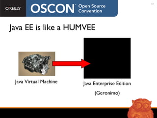 Java EE is like a HUMVEE Java Virtual Machine Java Enterprise Edition (Geronimo) 
