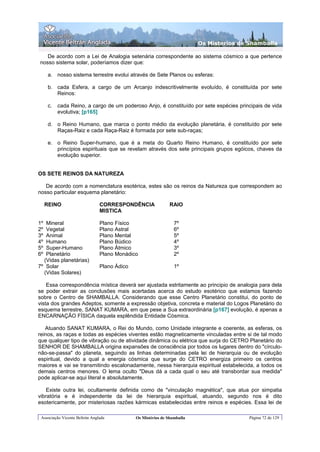 Os Misterios de Shamballa

   De acordo com a Lei de Analogia setenária correspondente ao sistema cósmico a que pertence
nosso sistema solar, poderíamos dizer que:

      a. nosso sistema terrestre evolui através de Sete Planos ou esferas:

      b. cada Esfera, a cargo de um Arcanjo indescritivelmente evoluído, é constituída por sete
         Reinos:

      c.   cada Reino, a cargo de um poderoso Anjo, é constituído por sete espécies principais de vida
           evolutiva; [p165]

      d. o Reino Humano, que marca o ponto médio da evolução planetária, é constituído por sete
         Raças-Raiz e cada Raça-Raiz é formada por sete sub-raças;

      e. o Reino Super-humano, que é a meta do Quarto Reino Humano, é constituído por sete
         princípios espirituais que se revelam através dos sete principais grupos egóicos, chaves da
         evolução superior.


OS SETE REINOS DA NATUREZA

   De acordo com a nomenclatura esotérica, estes são os reinos da Natureza que correspondem ao
nosso particular esquema planetário:

     REINO                      CORRESPONDÊNCIA                RAIO
                                MISTICA

1º Mineral                      Plano Físico                     7º
2º Vegetal                      Plano Astral                     6º
3º Animal                       Plano Mental                     5º
4º Humano                       Plano Búdico                     4º
5º Super-Humano                 Plano Átmico                     3º
6º Planetário                   Plano Monádico                   2º
  (Vidas planetárias)
7º Solar                        Plano Ádico                      1º
  (Vidas Solares)

    Essa correspondência mística deverá ser ajustada estritamente ao principio de analogia para dela
se poder extrair as conclusões mais acertadas acerca do estudo esotérico que estamos fazendo
sobre o Centro de SHAMBALLA. Considerando que esse Centro Planetário constitui, do ponto de
vista dos grandes Adeptos, somente a expressão objetiva, concreta e material do Logos Planetário do
esquema terrestre, SANAT KUMARA, em que pese a Sua extraordinária [p167] evolução, é apenas a
ENCARNAÇÃO FÍSICA daquela esplêndida Entidade Cósmica.

   Atuando SANAT KUMARA, o Rei do Mundo, como Unidade integrante e coerente, as esferas, os
reinos, as raças e todas as espécies viventes estão magneticamente vinculadas entre si de tal modo
que qualquer tipo de vibração ou de atividade dinâmica ou elétrica que surja do CETRO Planetário do
SENHOR DE SHAMBALLA origina expansões de consciência por todos os lugares dentro do "círculo-
não-se-passa" do planeta, seguindo as linhas determinadas pela lei de hierarquia ou de evolução
espiritual, devido a qual a energia cósmica que surge do CETRO energiza primeiro os centros
maiores e vai se transmitindo escalonadamente, nessa hierarquia espiritual estabelecida, a todos os
demais centros menores. O lema oculto "Deus dá a cada qual o seu até transbordar sua medida"
pode aplicar-se aqui literal e absolutamente.

    Existe outra lei, ocultamente definida como de "vinculação magnética", que atua por simpatia
vibratória e é independente da lei de hierarquia espiritual, atuando, segundo nos é dito
esotericamente, por misteriosas razões kármicas estabelecidas entre reinos e espécies. Essa lei de

 Associação Vicente Beltrán Anglada           Os Mistérios de Shamballa                   Página 72 de 129
 