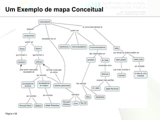 Um Exemplo de mapa Conceitual 