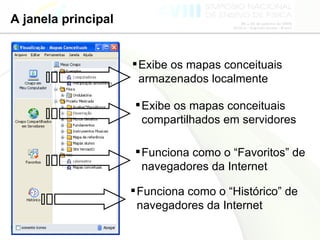 A janela principal Exibe os mapas conceituais armazenados localmente Exibe os mapas conceituais compartilhados em servidores Funciona como o “Favoritos” de navegadores da Internet Funciona como o “Histórico” de navegadores da Internet 