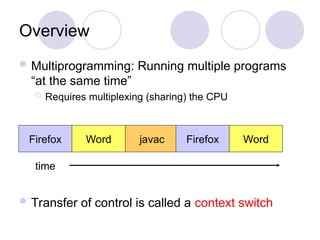 Comprehensive Overview of Multiprogramming and UNIX Process Management ...