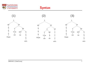 Syntax

         (1)                                   (2)                                 (3)
          S                                      S                                 S


 NP               VP                   NP                    VP            NP              VP

  N                                     N                                   N
              V          NP                            V           VP                  V          NP
  N                                     N                                   N
          V:see    DET         N                V          NP      V               V:saw    DET         N
  N                                     N                                   N
          saw      her         N               V:see       N       V               saw      her         N
People                                People                              People
                               N                saw        her     V                                    N

                              duck.                               duck.                                duck.




  2009-08-21 (GeekCamp)                                                                            7
 