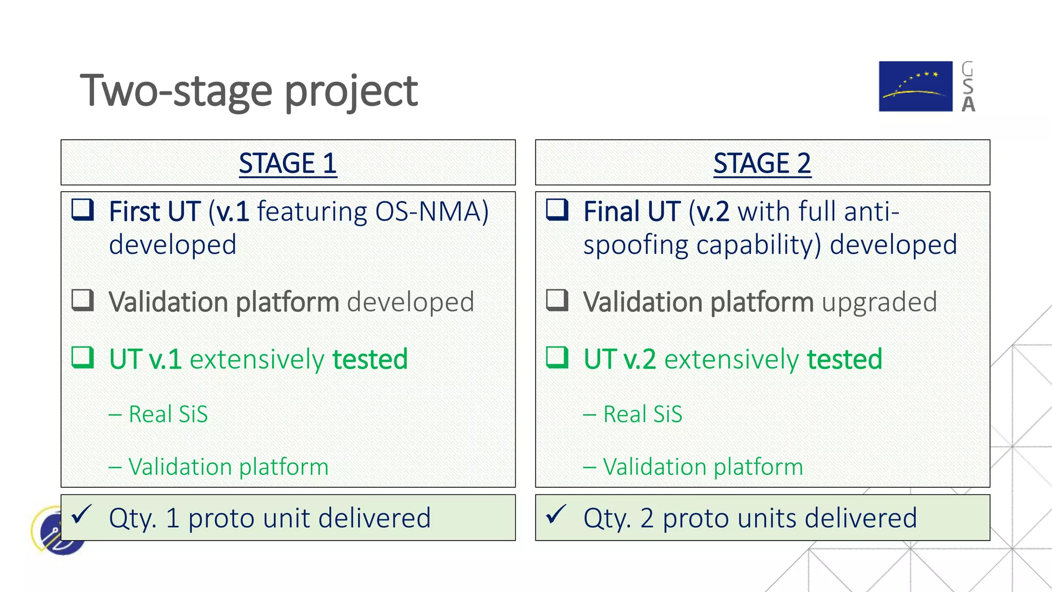  First UT (v.1 featuring OS-NMA)
developed
 Validation platform developed
 UT v.1 extensively tested
‒ Real SiS
‒ Validation platform
Two-stage project
12
 Final UT (v.2 with full anti-
spoofing capability) developed
 Validation platform upgraded
 UT v.2 extensively tested
‒ Real SiS
‒ Validation platform
 Qty. 1 proto unit delivered  Qty. 2 proto units delivered
STAGE 1 STAGE 2
 