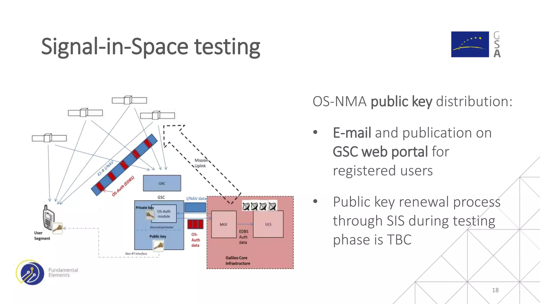 Signal-in-Space testing
18
OS-NMA public key distribution:
• E-mail and publication on
GSC web portal for
registered users
• Public key renewal process
through SIS during testing
phase is TBC
 
