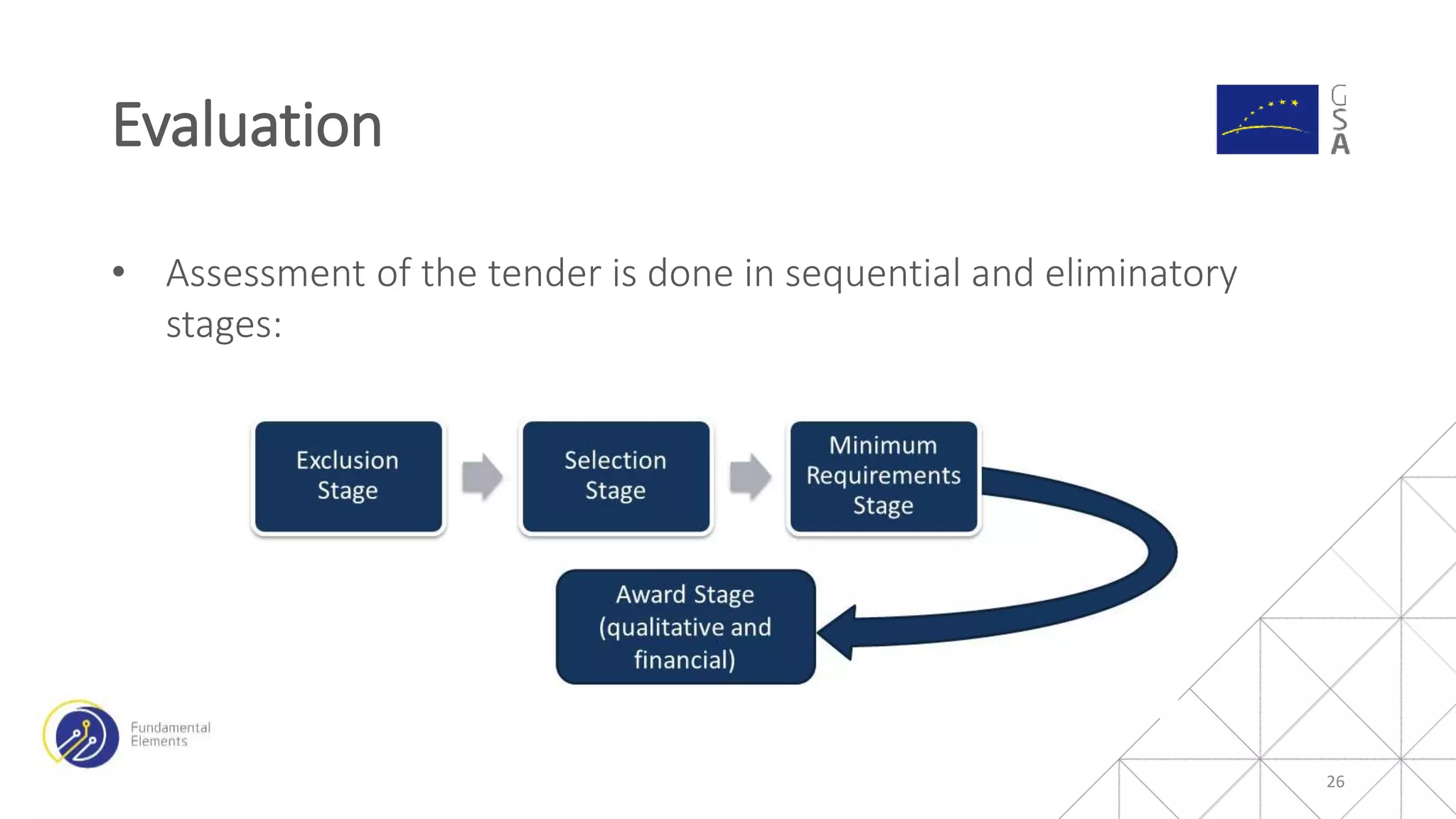 • Assessment of the tender is done in sequential and eliminatory
stages:
Evaluation
26
 