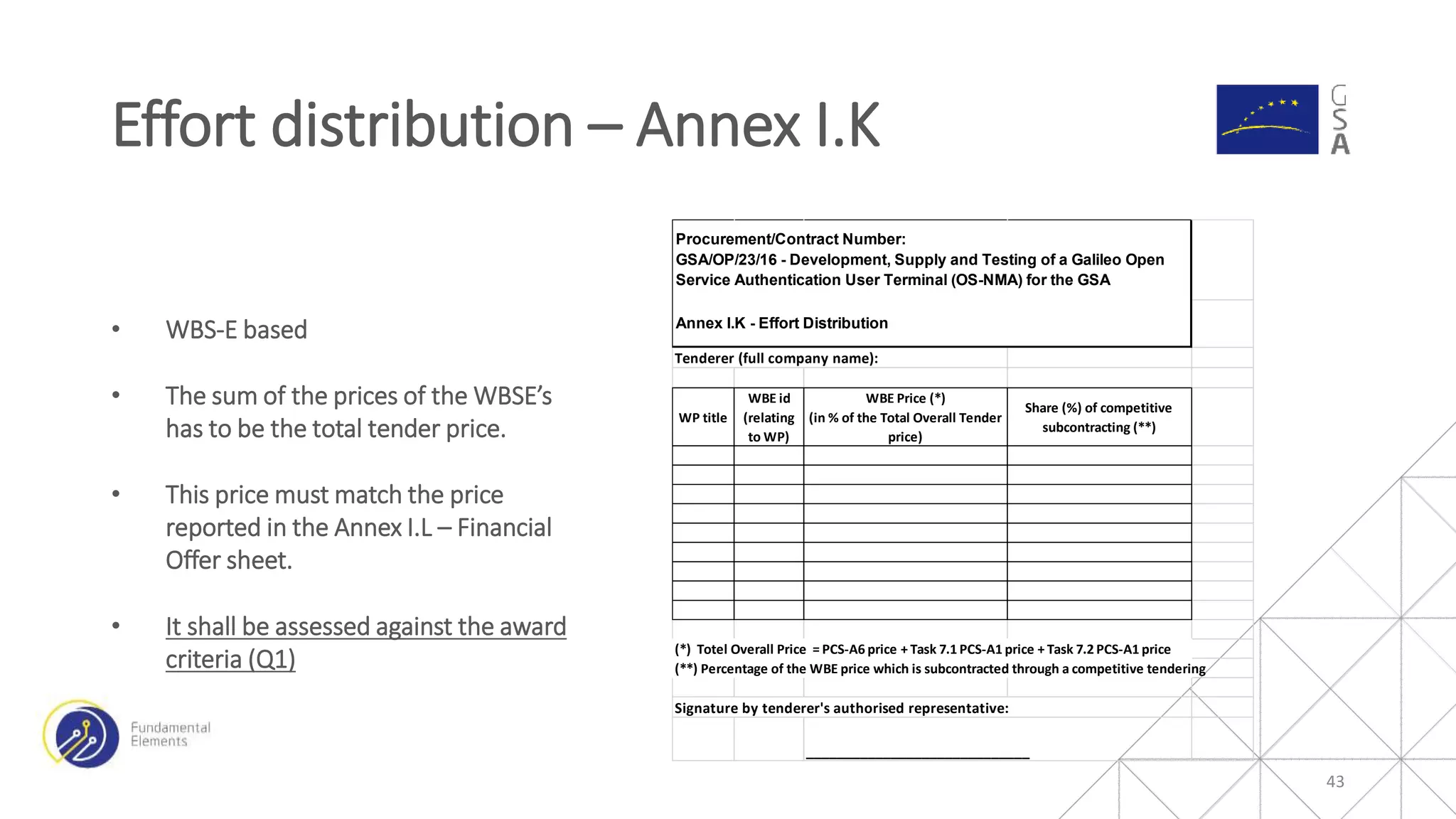 • WBS-E based
• The sum of the prices of the WBSE’s
has to be the total tender price.
• This price must match the price
reported in the Annex I.L – Financial
Offer sheet.
• It shall be assessed against the award
criteria (Q1)
Effort distribution – Annex I.K
43
Tenderer (full company name):
WP title
WBE id
(relating
to WP)
WBE Price (*)
(in % of the Total Overall Tender
price)
Share (%) of competitive
subcontracting (**)
(*) Totel Overall Price = PCS-A6 price + Task 7.1 PCS-A1 price + Task 7.2 PCS-A1 price
(**) Percentage of the WBE price which is subcontracted through a competitive tendering
Signature by tenderer's authorised representative:
_____________________________
Procurement/Contract Number:
GSA/OP/23/16 - Development, Supply and Testing of a Galileo Open
Service Authentication User Terminal (OS-NMA) for the GSA
Annex I.K - Effort Distribution
 