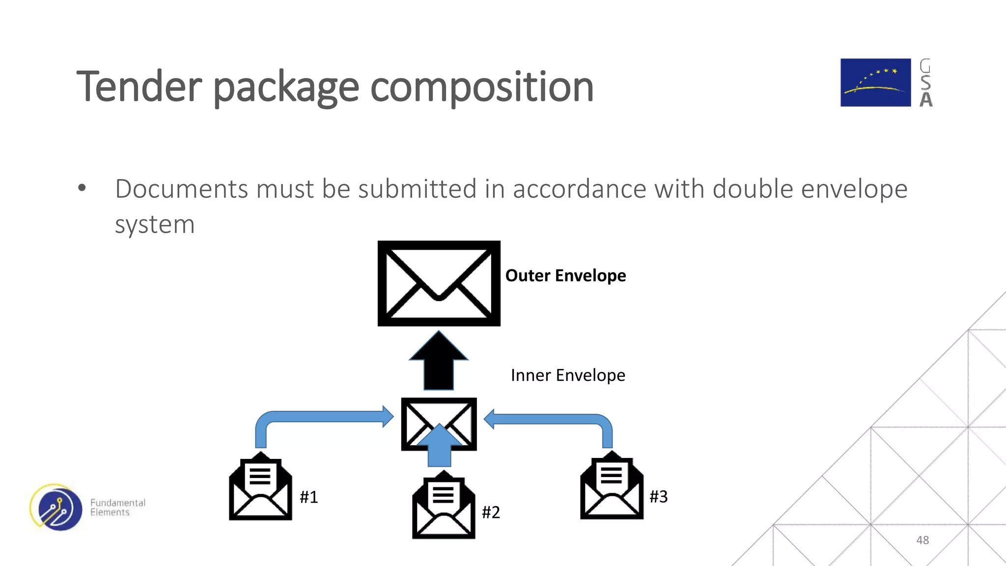 • Documents must be submitted in accordance with double envelope
system
Tender package composition
48
Outer Envelope
Inner Envelope
#1
#2
#3
 