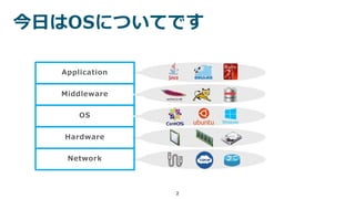 2
今日はOSについてです
Middleware
Application
OS
Hardware
Network
 