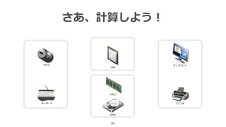 31
さあ、計算しよう！
マウス
キーボード
HDD
メモリ
CPU
プリンタ
ディスプレイ
 