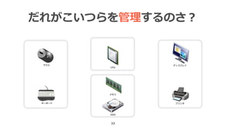 33
マウス
キーボード
HDD
メモリ
CPU
プリンタ
だれがこいつらを管理するのさ？
ディスプレイ
 