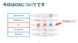 Hardware
Network
3
今日はOSについてです
Middleware
Application
OS
今日はここ!
 