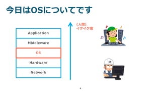 Hardware
Network
4
今日はOSについてです
Middleware
Application
OS
(人間)
イケイケ度
 