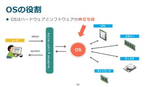 54
OSの役割
CPU
メモリー
ディスク
ネットワーク
ユーザ
OS
ア
プ
リ
ケ
ー
シ
ョ
ン
&
ミ
ド
ル
ウ
ェ
ア
 OSはハードウェアとソフトウェアの仲立ち役
INPUT
OUTPUT
 