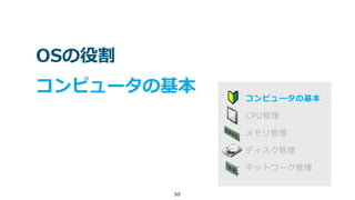 55
OSの役割
コンピュータの基本
コンピュータの基本
CPU管理
メモリ管理
ディスク管理
ネットワーク管理
 