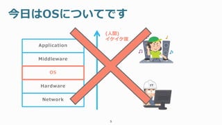 Hardware
Network
5
今日はOSについてです
Middleware
Application
OS
(人間)
イケイケ度
 