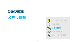 61
OSの役割
メモリ管理
コンピュータの基本
CPU管理
メモリ管理
ディスク管理
ネットワーク管理
 