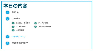 本日の内容
1 OSとは
2 OSの役割
5 OS仮想化について
1 コンピュータの基本
2 プロセス管理
3 メモリ監視
4 ディスク管理
5 ネットワーク管理
4 Linuxについて
 