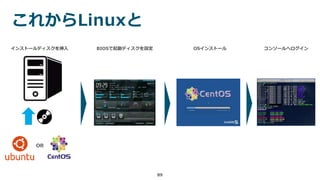これからLinuxと
89
OR
インストールディスクを挿入 BIOSで起動ディスクを設定 OSインストール コンソールへログイン
 