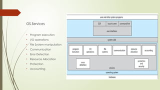 Os structure system calls types of system calls | PPTX