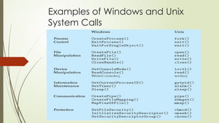 Os structure system calls types of system calls | PPTX