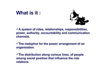 What is it : A system of roles, relationships ,  responsibilities, power, authority, accountability and communication channels.  The metaphor for the power arrangement of an organisation The distribution along various lines, of people among social position that influence the role relations  