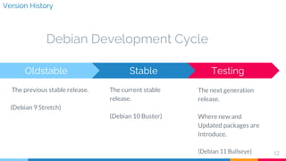 Debian Linux Overview | PPTX