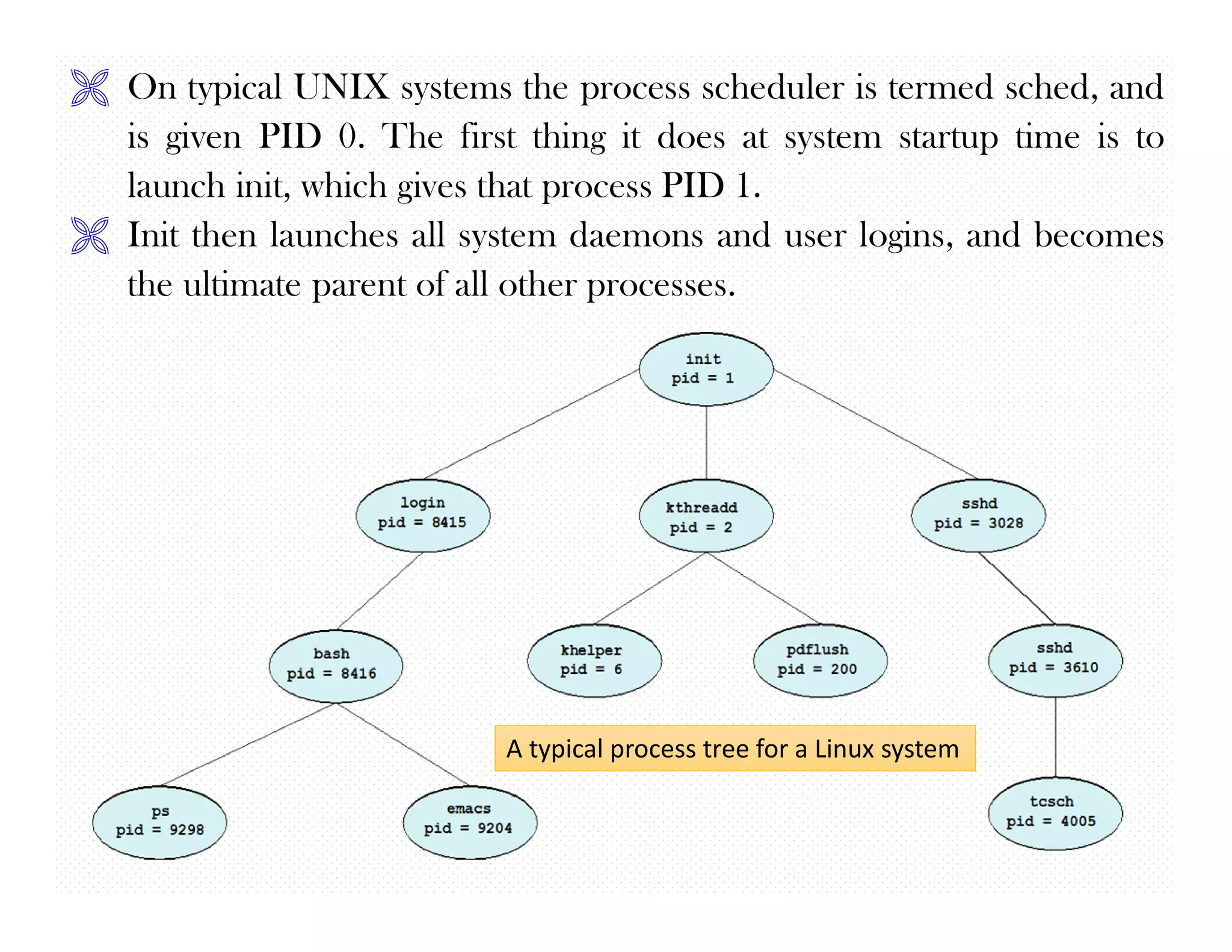 OS - Process Concepts | PDF | Operating Systems | Computer Software and ...