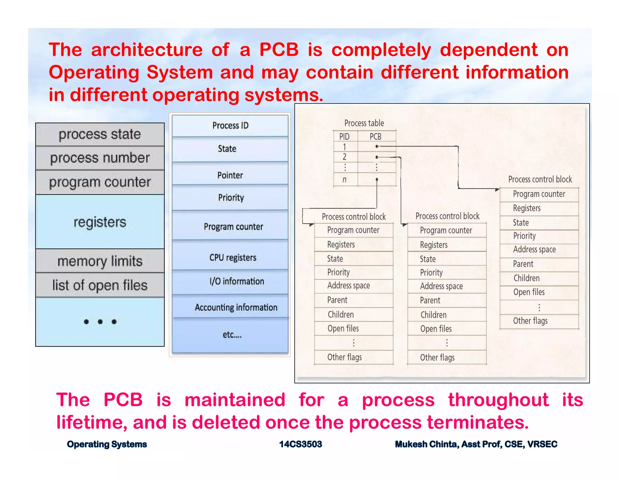 OS - Process Concepts | PDF | Operating Systems | Computer Software and ...