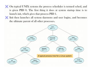 OS - Process Concepts | PDF