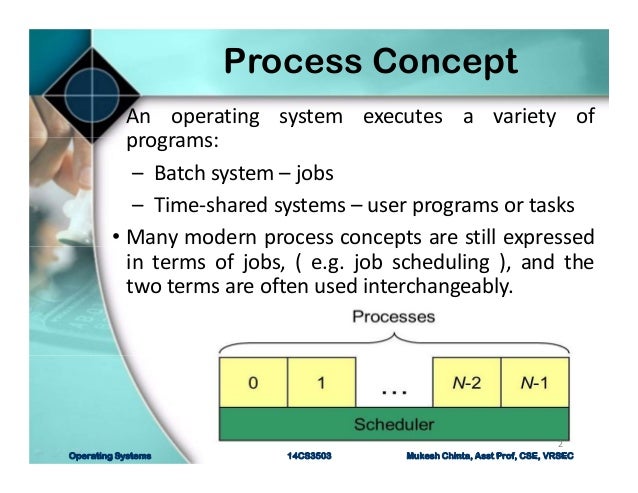 OS - Process Concepts