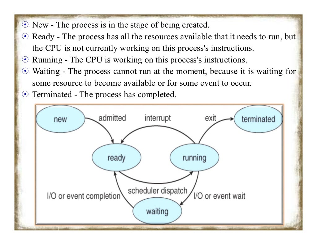 OS - Process Concepts